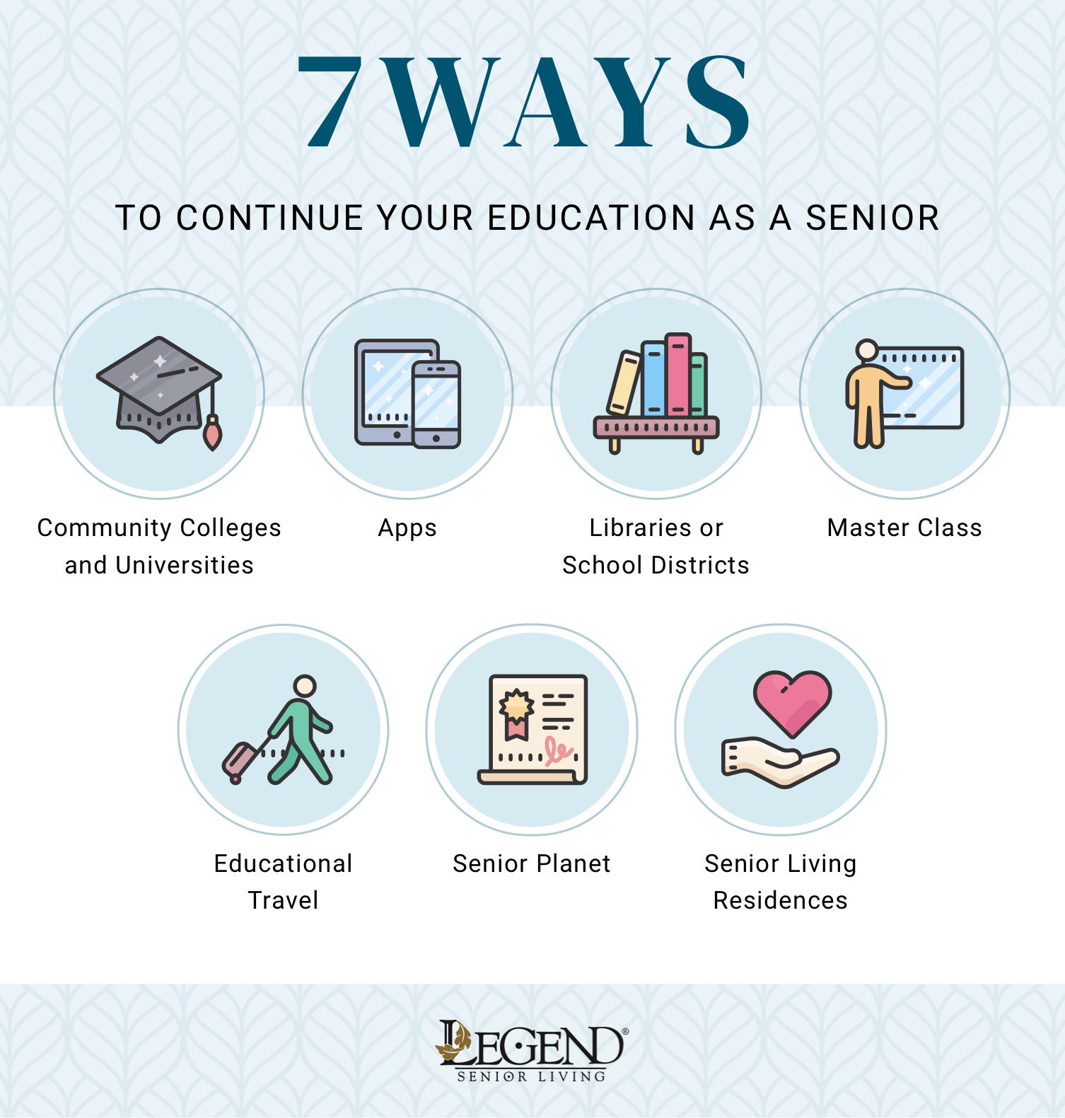 7 Ways to Continue Education as a Senior